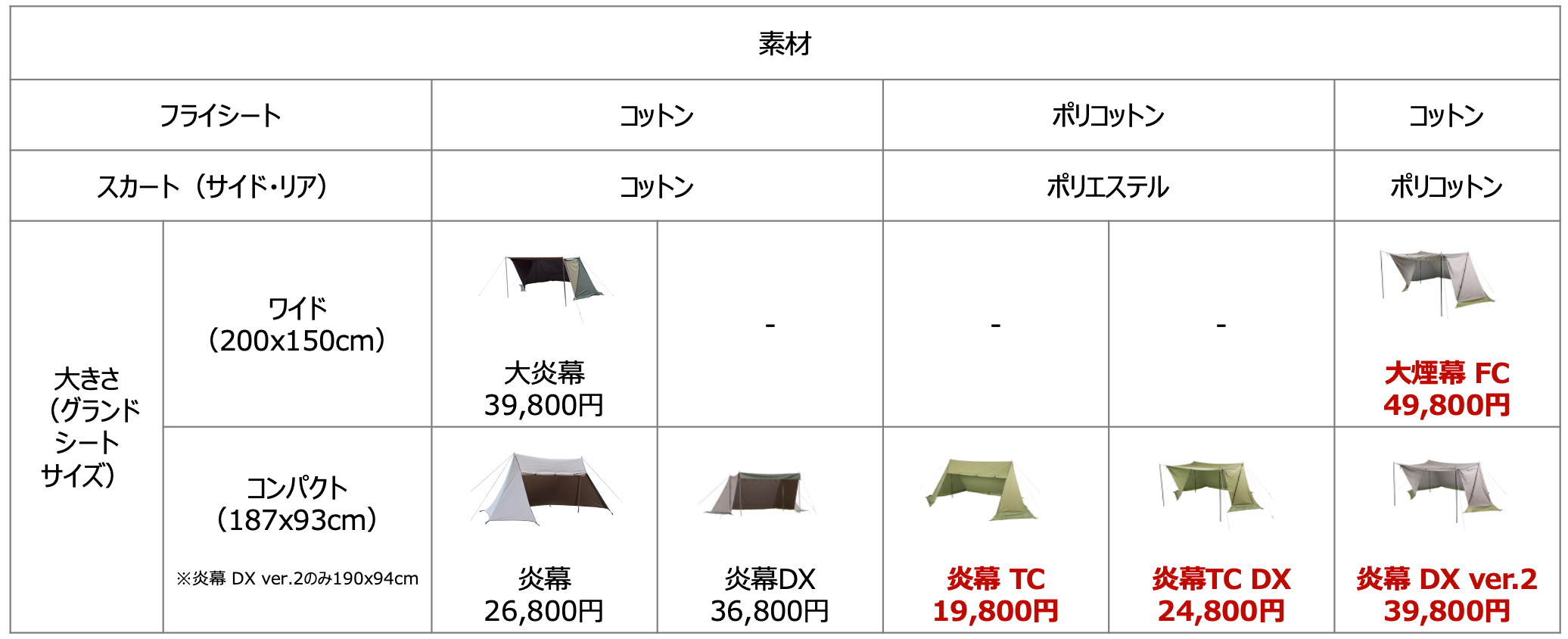 新商品】テンマクデザイン炎幕シリーズがリニューアル 旧モデルとの 