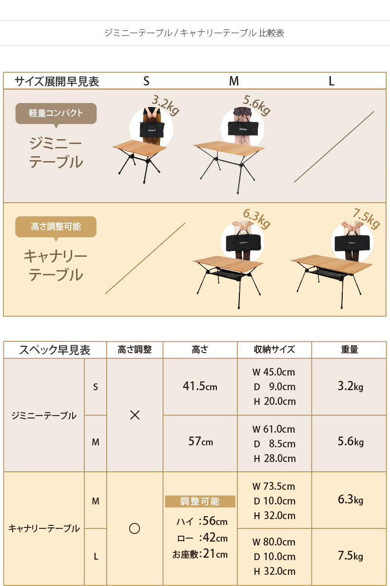 信頼 ジミニーテーブルS テーブル/チェア - education.semel.ucla.edu