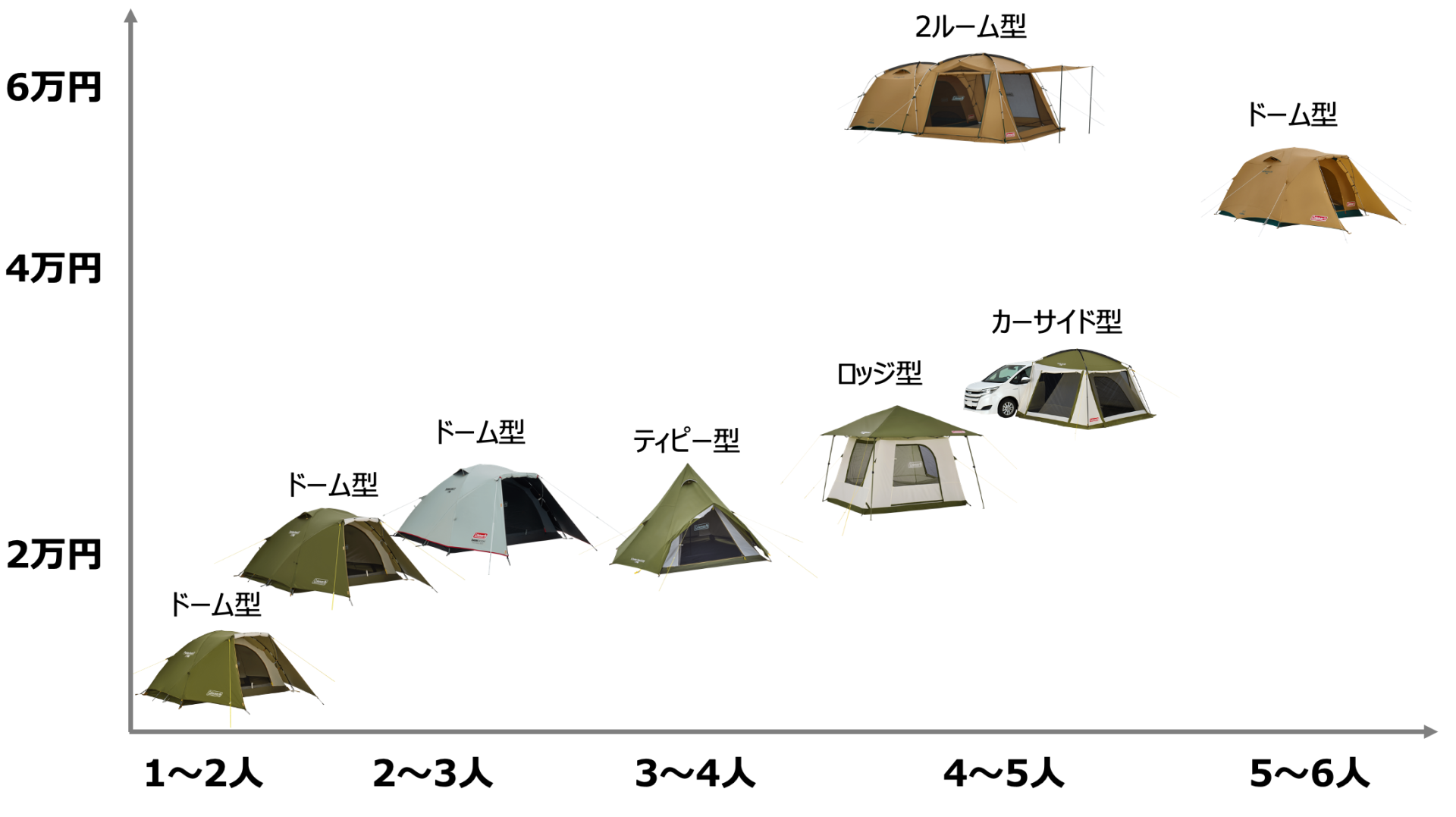 コールマン21年新作 テント8品の特徴と選び方 キャンプレビュー Camp Review